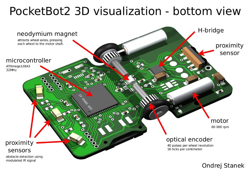 PocketBot2 3D visualization