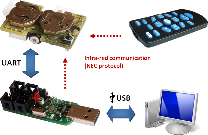 communication_diagram.jpg, 91kB